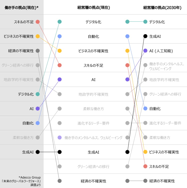 「次のメガトレンドのうち、貴社に最も大きな影響を及ぼしている（及ぼす）と思われるものはどれですか」